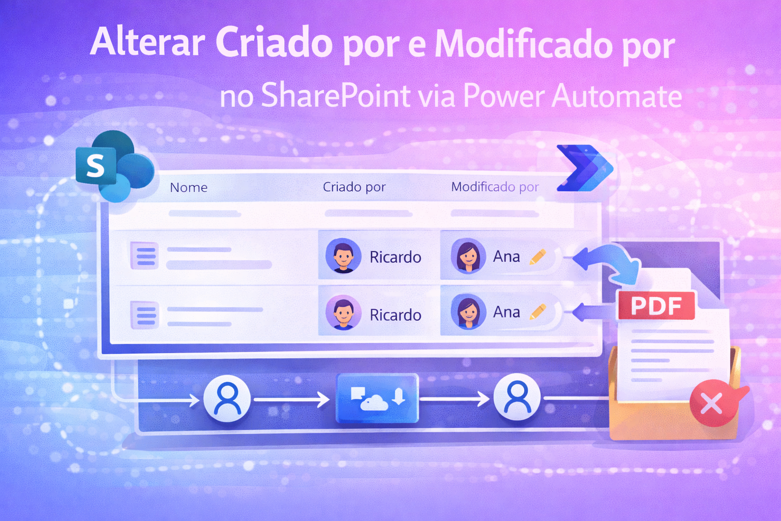 Alterar Criado Por no SharePoint via Power Automate